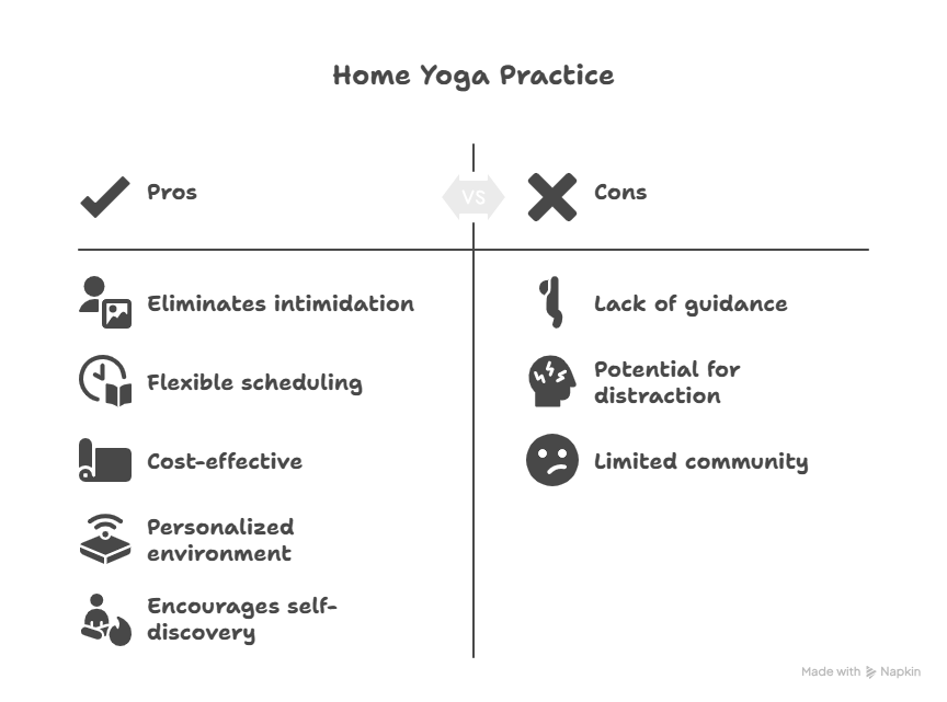 7 Easy Yoga Poses for Beginners to Start Practicing at Home (Step-by-Step Guide) 2 7 Easy Yoga Poses for Beginners to Start Practicing at Home (Step-by-Step Guide) - 2025